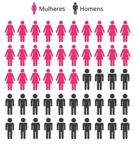 Infográfico Eleitoras Mulheres